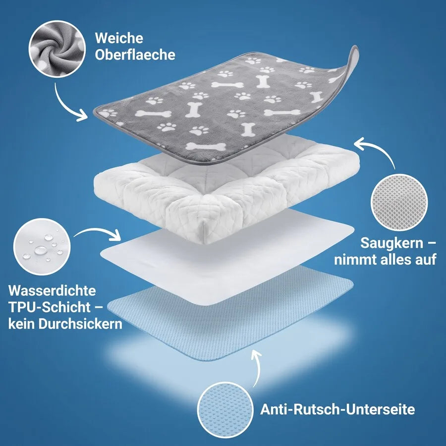 4-Lagen-Diagramm: Oberfläche, Saugkern, TPU-Sperrschicht, Anti-Rutsch-Noppen